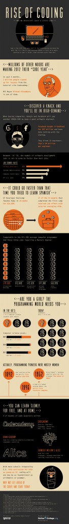 Rise-of-Coding-Final