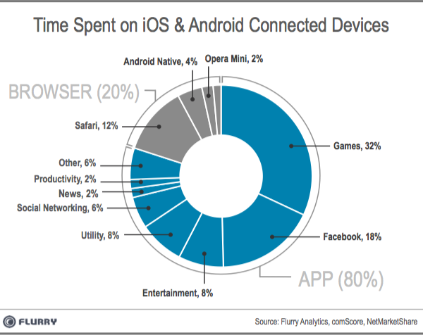 Flurry_TimeSpent