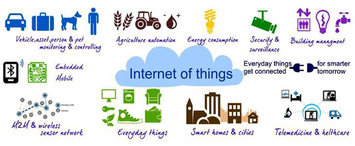 Internet of Things